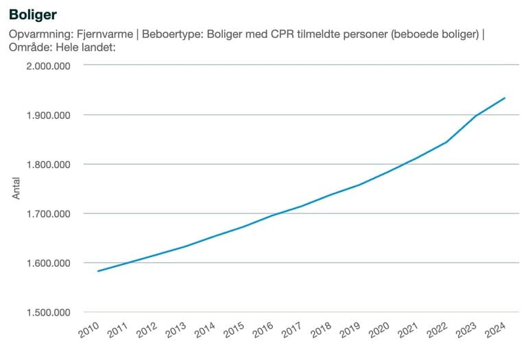 Danmarks Statistik